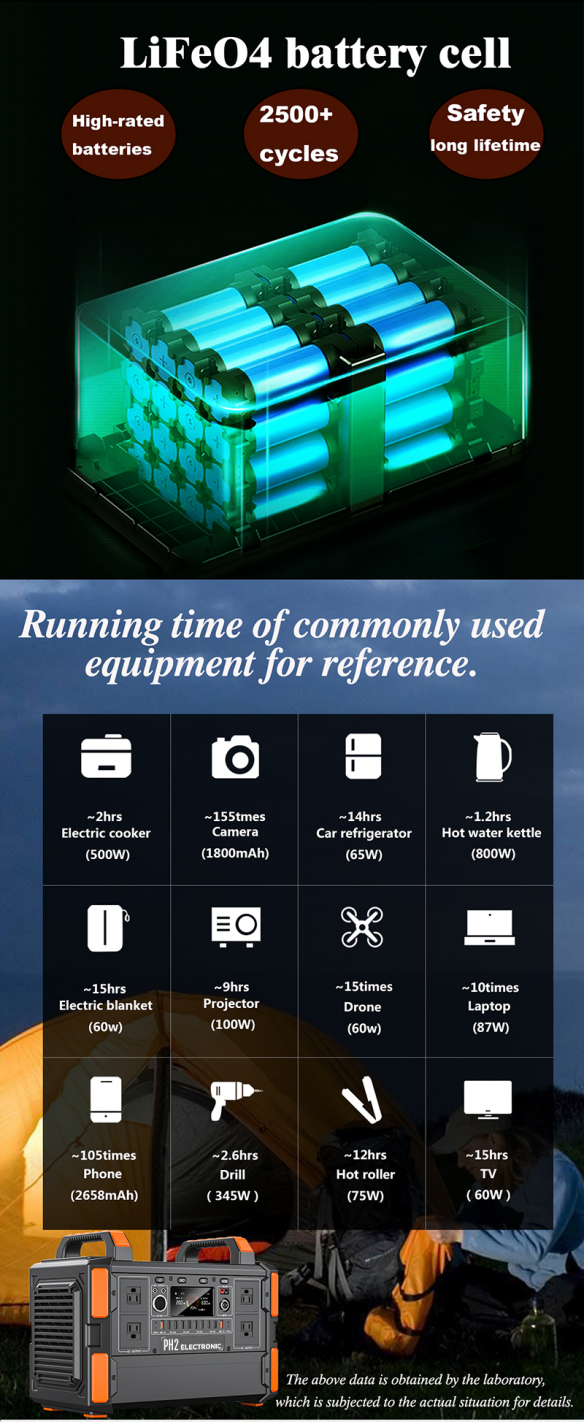 PT11 1200W 315,000mAh/1008Wh 3.2V 45Ah Rechargeable LiFePO4 Lithium ion battery Solar Power Generator Portable Power Station