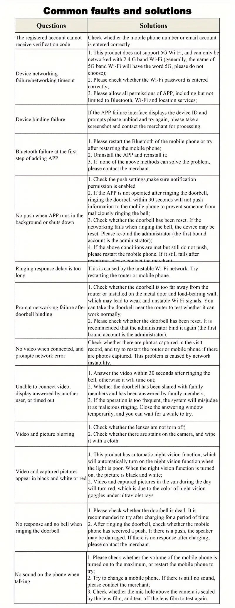 Dry Bettery Smart Wi-Fi Video Doorbell 480P HD PIR Motion + Wireless Chime+ FREE Cloud storage