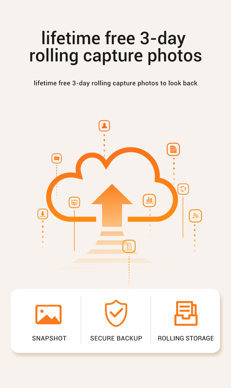 Cameras for Home Security Security Camera Night Vision Work PIR Motion + Wireles + FREE Cloud Storage