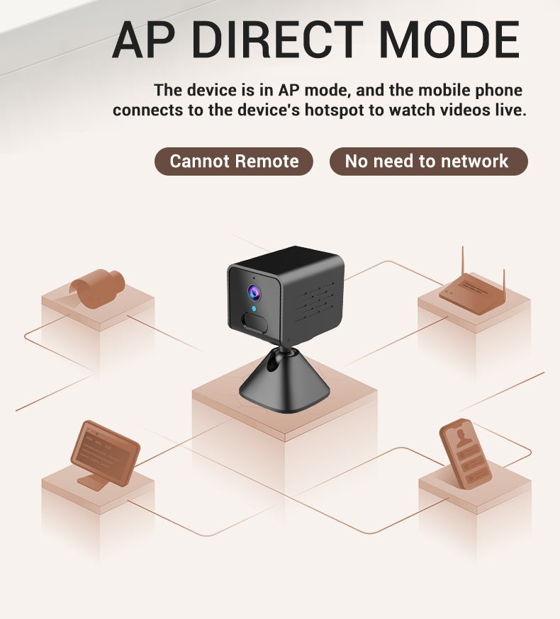 Cameras for Home Security Security Camera Night Vision Work PIR Motion + Wireles + FREE Cloud Storage